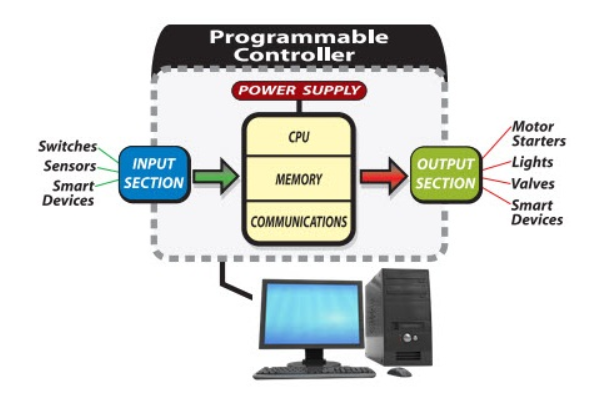 PLC System Image.png