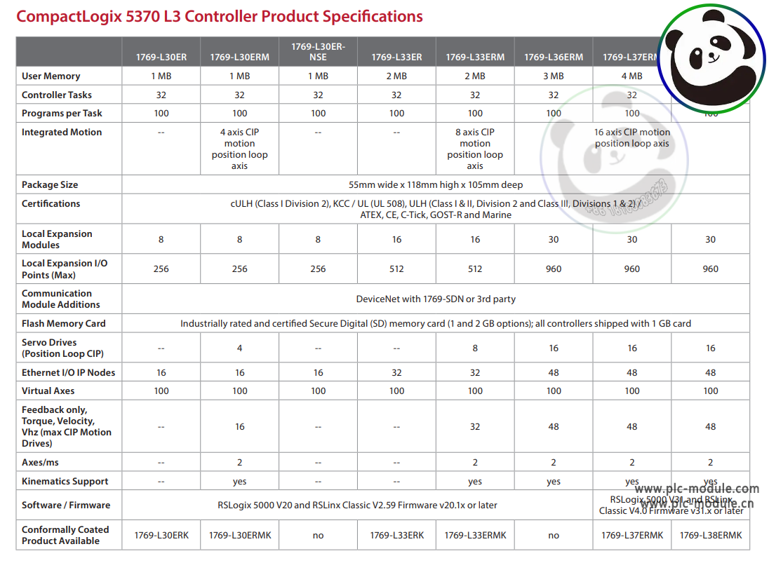 A-B 1769-L30ER Controller CompactLogix 1MB Memory