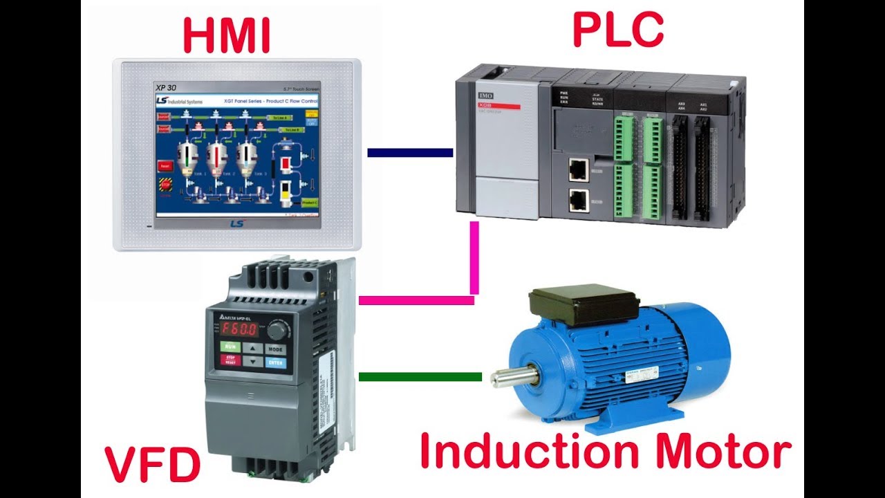 HMI PLC VFD Moror.jpg