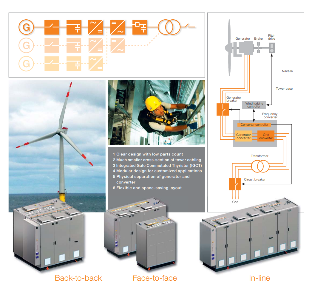 ABB PCS6000 Medium voltage wind turbine converter.png