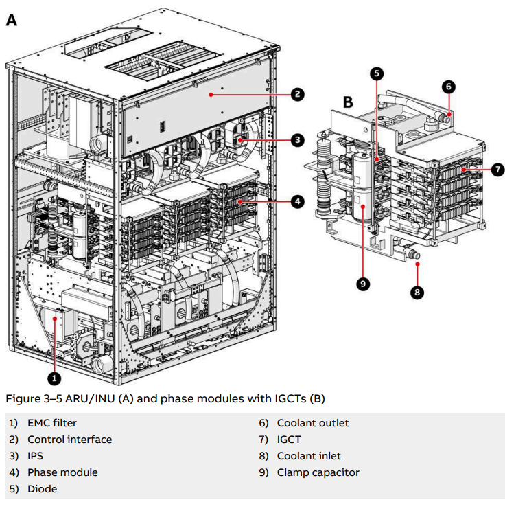 ABB Phase Module For ACS6000 system.png
